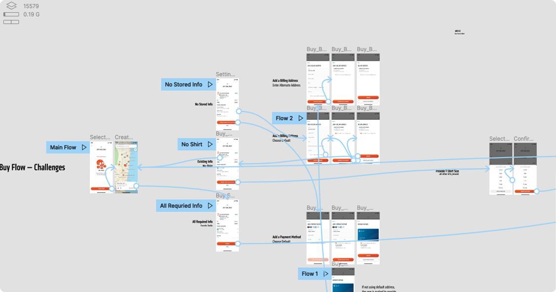 orangetheory new buy flow user journey diagram payment process mobile app wireframes