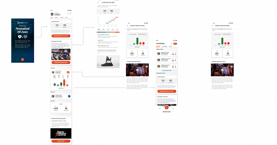 orangetheory max hr wireframes sketches design concepts mobile app interface brainstorming session