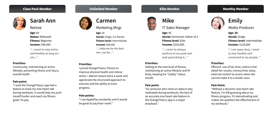 orangetheory fitness studio with members wearing heart rate monitors during workout class